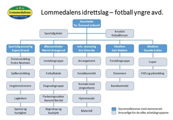 Referat fra infomøte 8 april